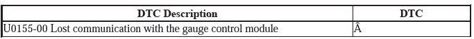 Supplemental Restraint System - Diagnostics